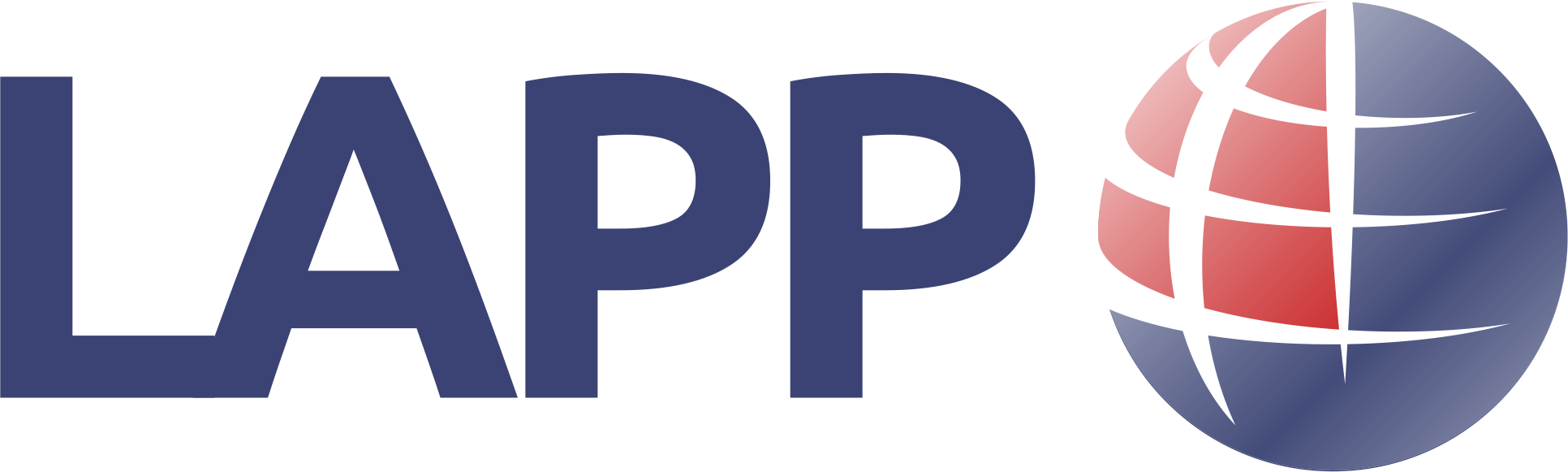 Тестування нового